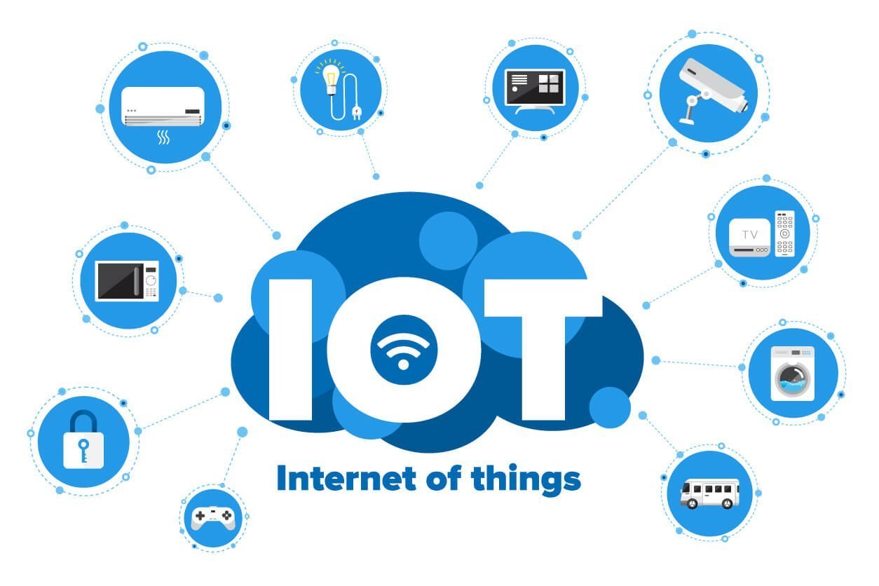 Understanding IoT: A Revolution in Connectivity and Automation